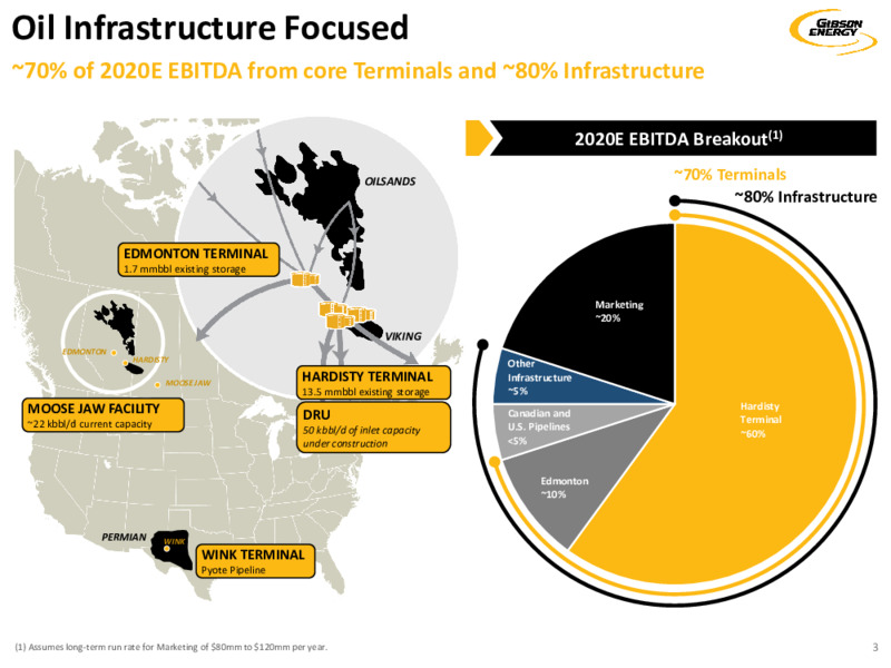 Investor Presentation   January 2021 – Gibson Energy Inc. – slide 3