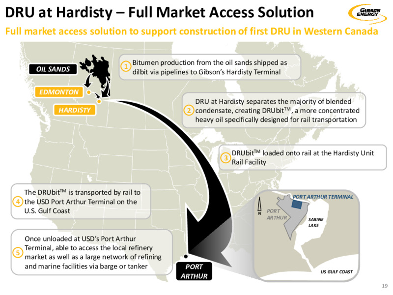 Investor Presentation   January 2021 – Gibson Energy Inc. – slide 19