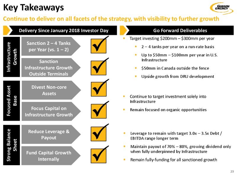 January 2020 Investor Presentation – Gibson Energy Inc. – slide 23
