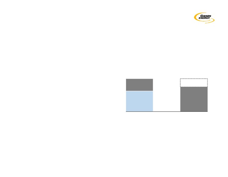 January 2020 Investor Presentation – Gibson Energy Inc. – slide 20