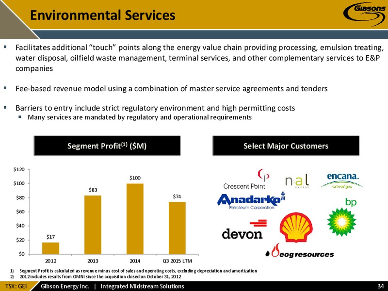 January 2016 Investor Presentation – Gibson Energy Inc. – slide 33