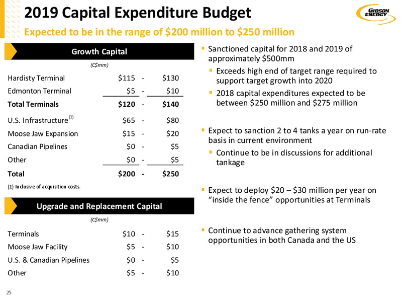 January 2019 Investor Presentation – Gibson Energy Inc. – slide 25