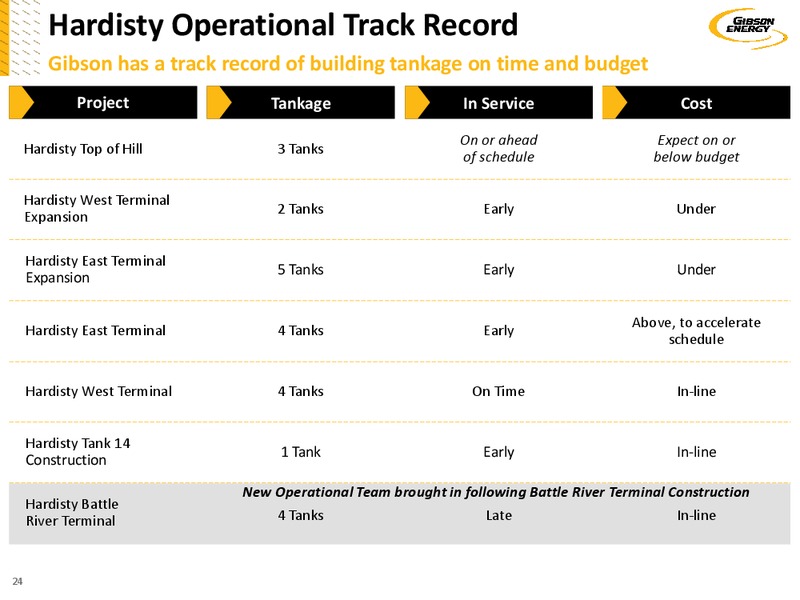 Investor Day 2018 – Gibson Energy Inc. – slide 23
