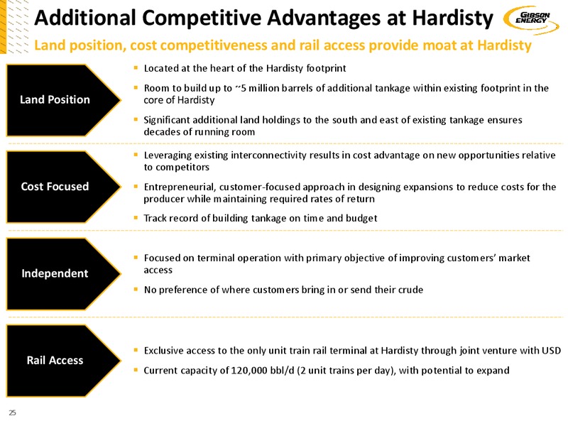 Investor Day 2018 – Gibson Energy Inc. – slide 24