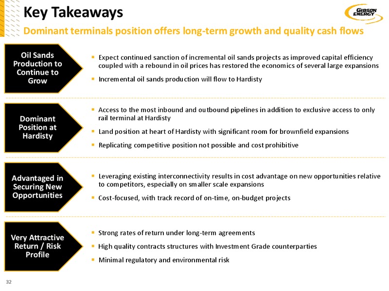 Investor Day 2018 – Gibson Energy Inc. – slide 31