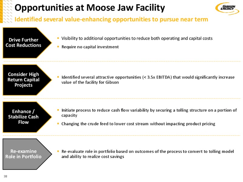 Investor Day 2018 – Gibson Energy Inc. – slide 37