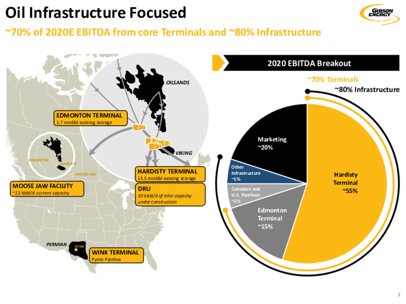 February 2021 Investor Presentation – Gibson Energy Inc. – slide 3
