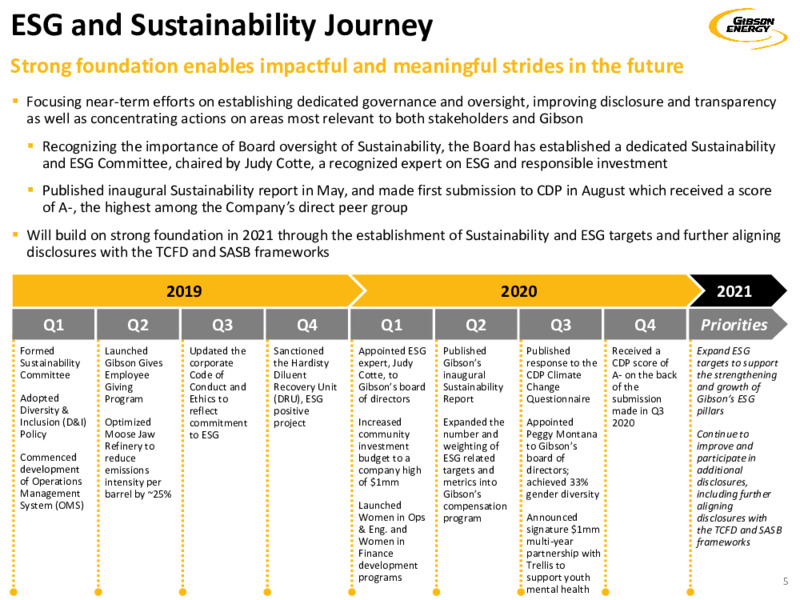 February 2021 Investor Presentation – Gibson Energy Inc. – slide 5