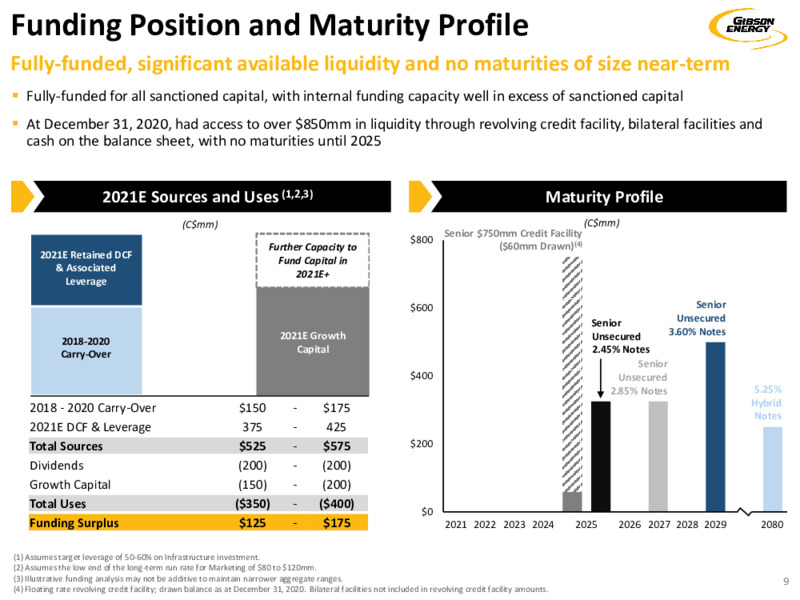 February 2021 Investor Presentation – Gibson Energy Inc. – slide 9