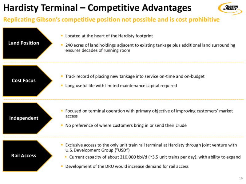 February 2021 Investor Presentation – Gibson Energy Inc. – slide 16