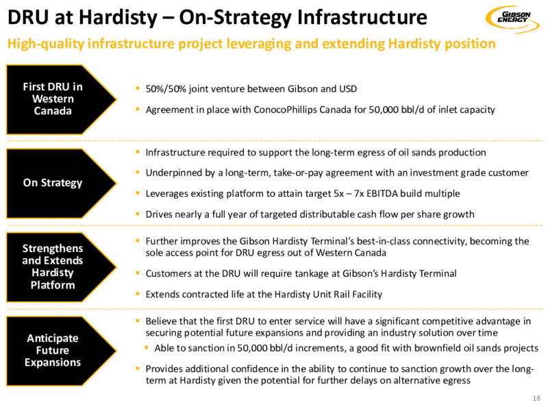 February 2021 Investor Presentation – Gibson Energy Inc. – slide 18
