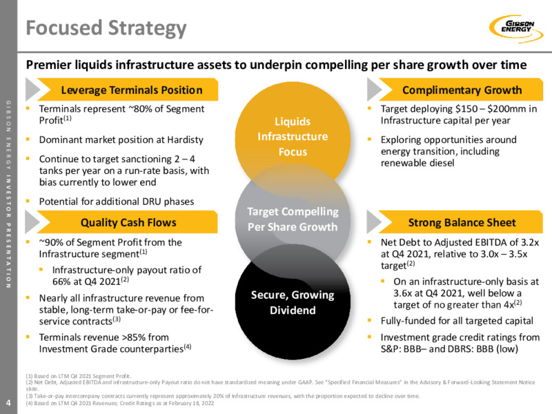 February 2022 Investor Presentation – Gibson Energy Inc. – slide 4