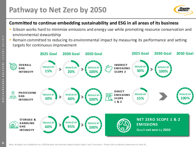 February 2022 Investor Presentation – Gibson Energy Inc. – slide 6