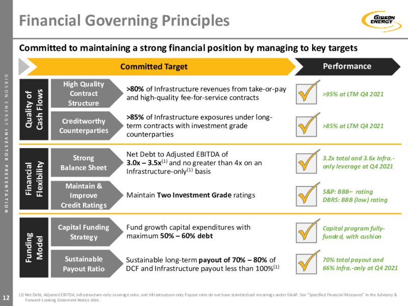 February 2022 Investor Presentation – Gibson Energy Inc. – slide 12