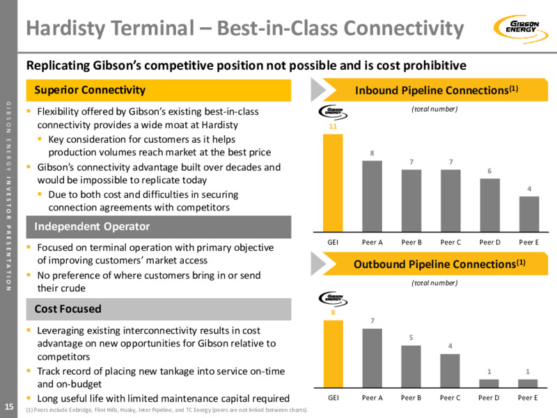 February 2022 Investor Presentation – Gibson Energy Inc. – slide 15