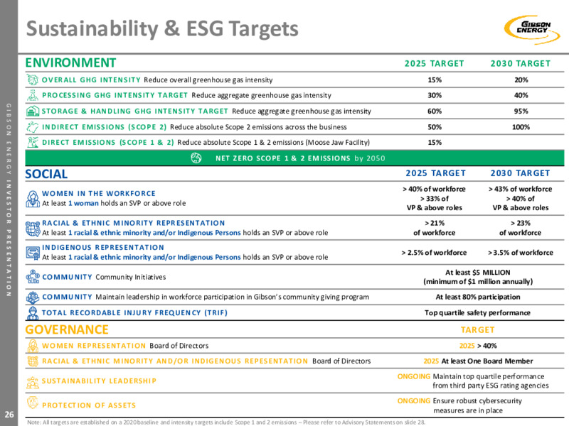 February 2022 Investor Presentation – Gibson Energy Inc. – slide 26