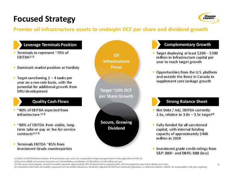 February 2020 Investor Presentation – Gibson Energy Inc. – slide 4