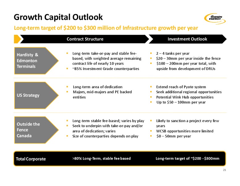 February 2020 Investor Presentation – Gibson Energy Inc. – slide 21