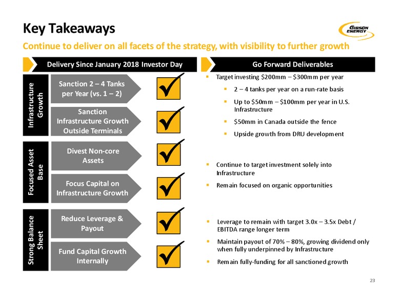 February 2020 Investor Presentation – Gibson Energy Inc. – slide 23