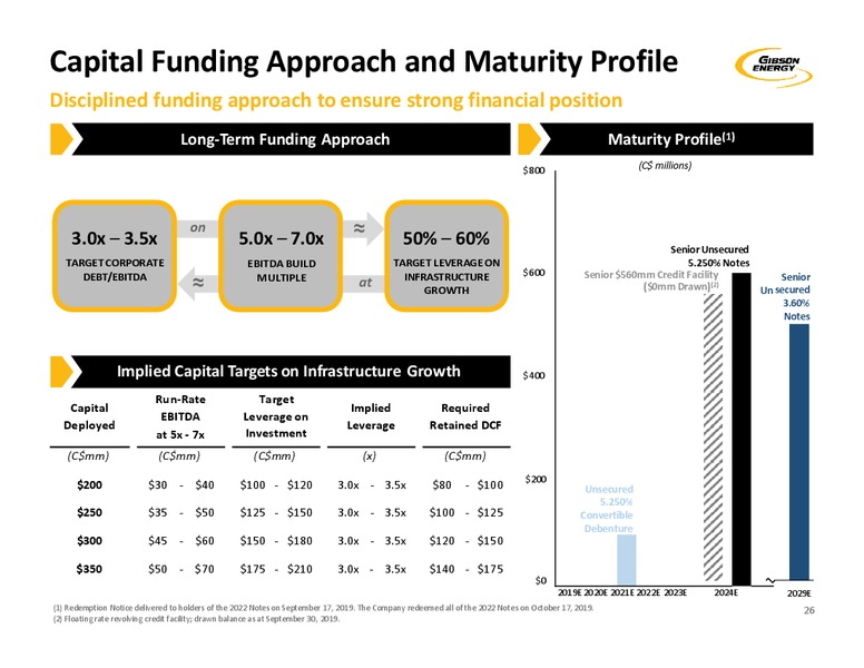February 2020 Investor Presentation – Gibson Energy Inc. – slide 26