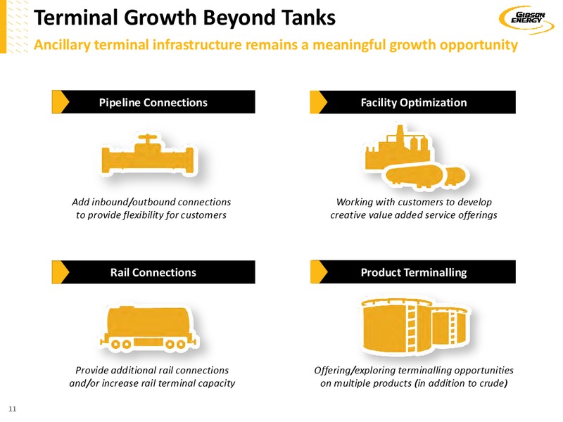 February 2019 Investor Presentation – Gibson Energy Inc. – slide 11