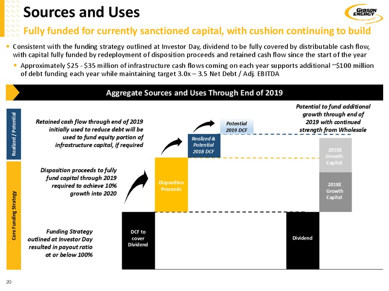 February 2019 Investor Presentation – Gibson Energy Inc. – slide 20