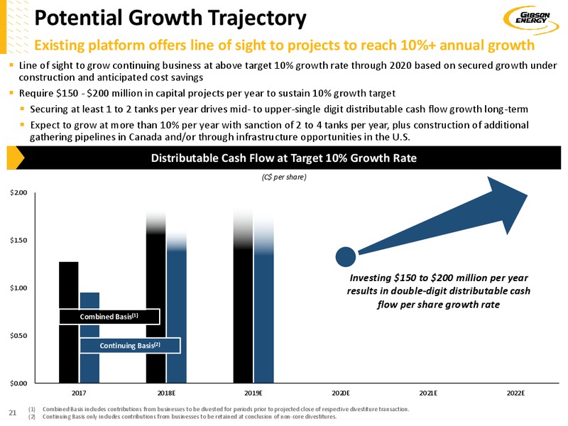 February 2019 Investor Presentation – Gibson Energy Inc. – slide 21