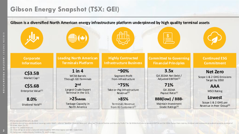 March 2025 Corporate Presentation – Gibson Energy Inc. – slide 2