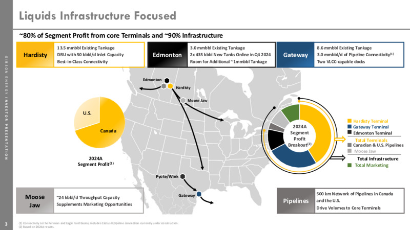 March 2025 Corporate Presentation – Gibson Energy Inc. – slide 3