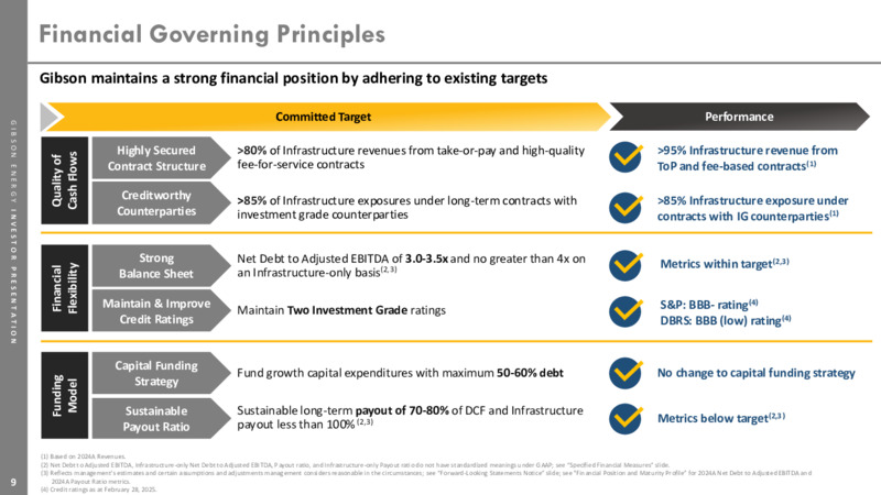 March 2025 Corporate Presentation – Gibson Energy Inc. – slide 9