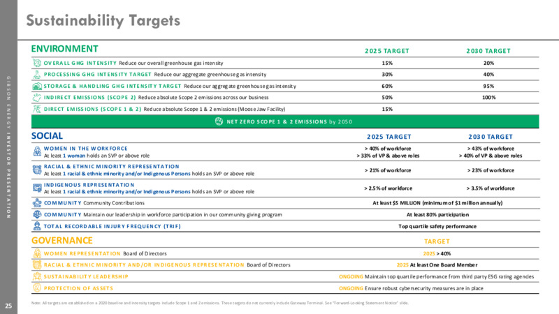 March 2025 Corporate Presentation – Gibson Energy Inc. – slide 25