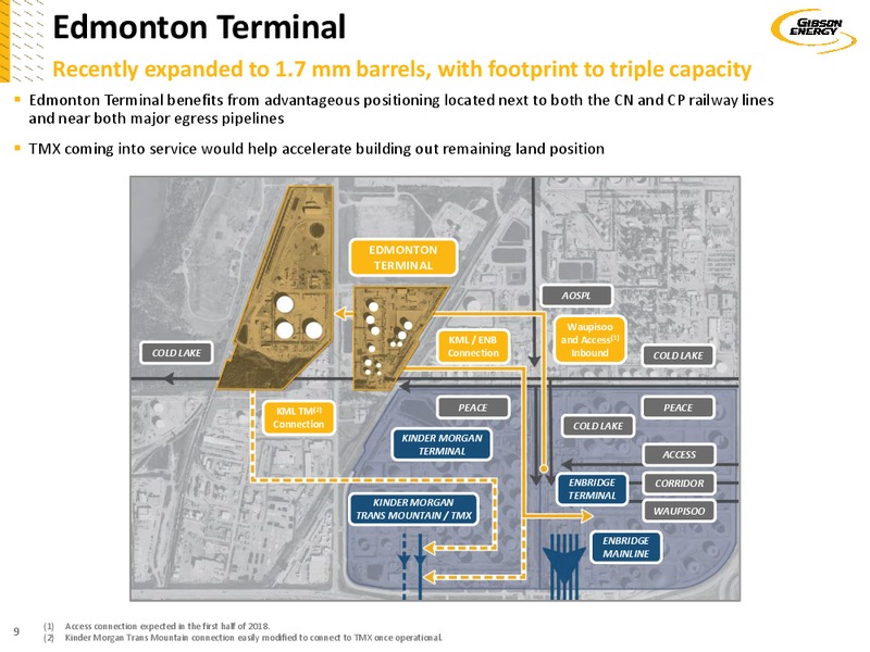 March 2018 Investor Presentation – Gibson Energy Inc. – slide 8