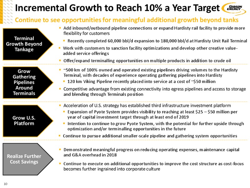 March 2019 Investor Presentation – Gibson Energy Inc. – slide 10