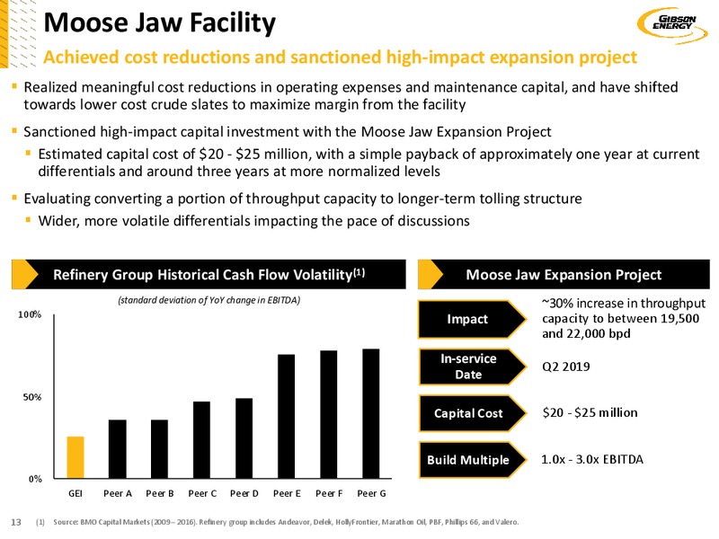 March 2019 Investor Presentation – Gibson Energy Inc. – slide 13
