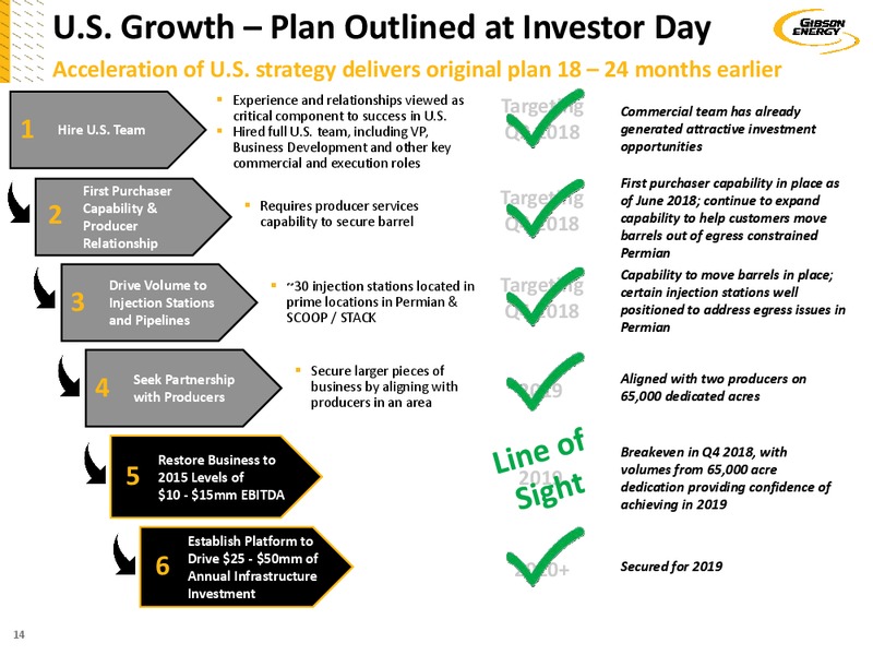 March 2019 Investor Presentation – Gibson Energy Inc. – slide 14