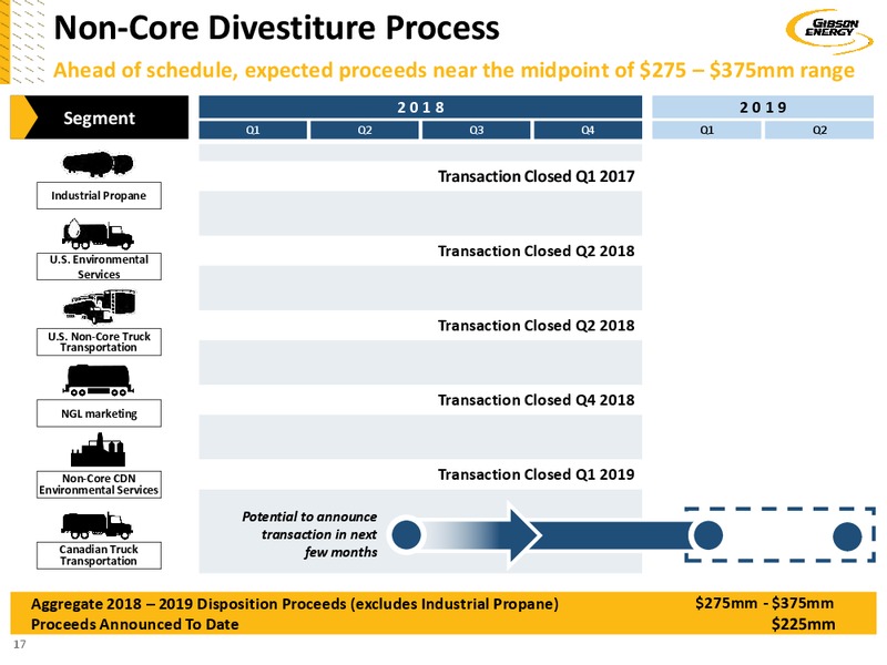 March 2019 Investor Presentation – Gibson Energy Inc. – slide 17
