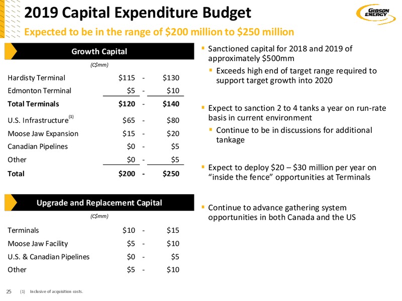 March 2019 Investor Presentation – Gibson Energy Inc. – slide 25