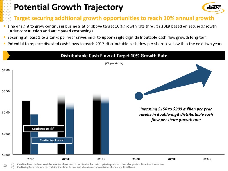 April 2018 Investor Presentation – Gibson Energy Inc. – slide 22