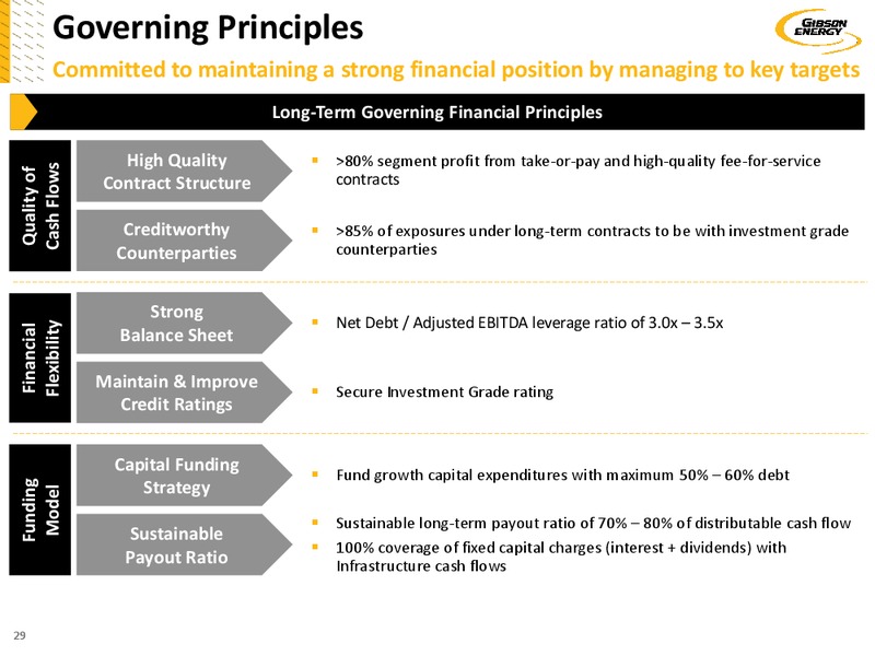 April 2018 Investor Presentation – Gibson Energy Inc. – slide 28