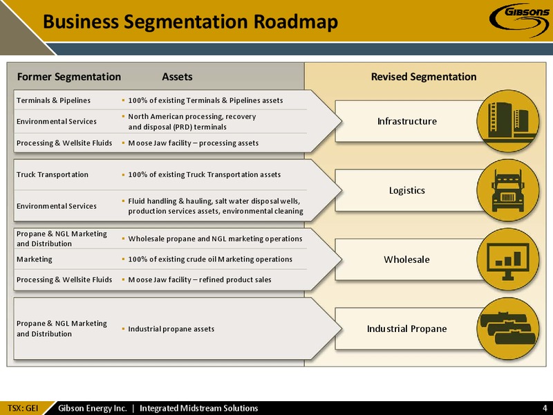 New Management Structure – Gibson Energy Inc. – slide 3