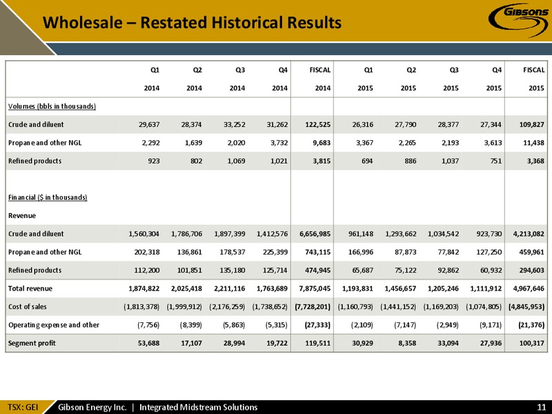 New Management Structure – Gibson Energy Inc. – slide 10