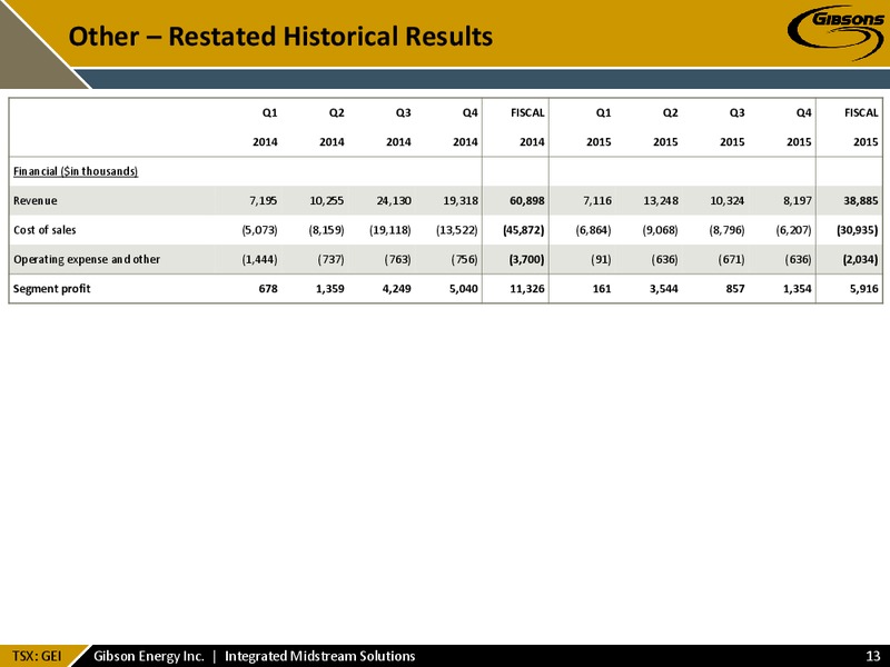 New Management Structure – Gibson Energy Inc. – slide 12