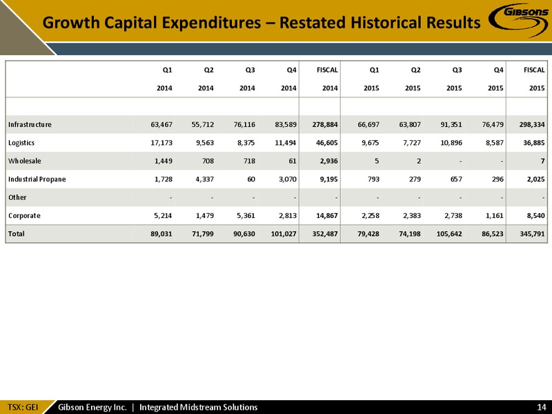 New Management Structure – Gibson Energy Inc. – slide 13