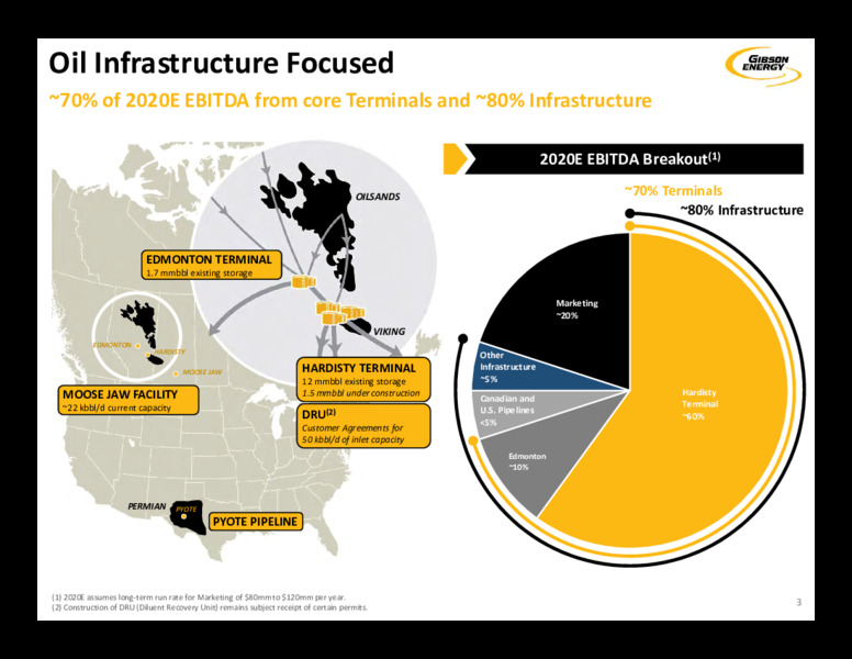 1Q 2020 Earnings Presentation – Gibson Energy Inc. – slide 3