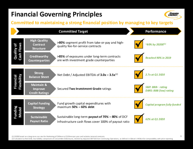1Q 2020 Earnings Presentation – Gibson Energy Inc. – slide 6