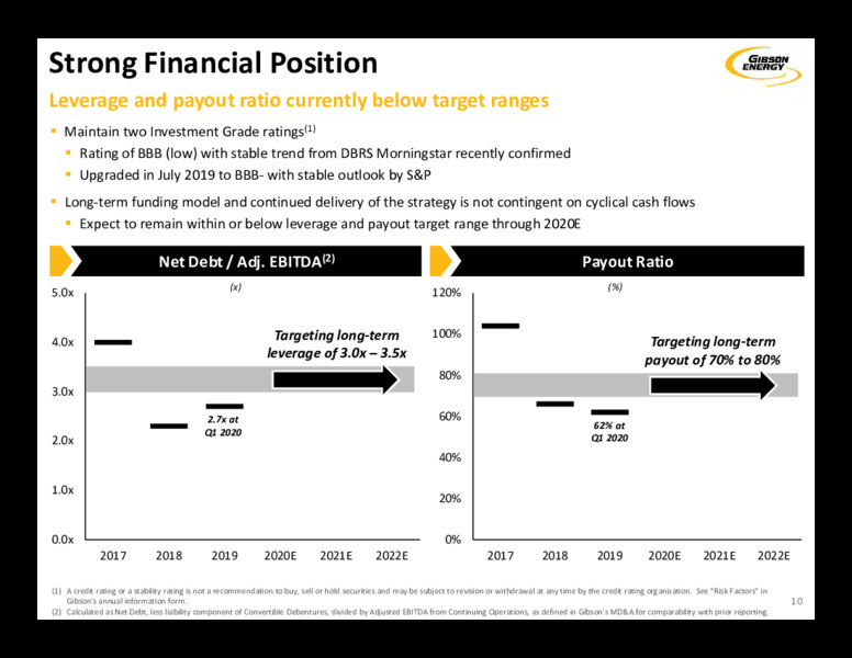 1Q 2020 Earnings Presentation – Gibson Energy Inc. – slide 10