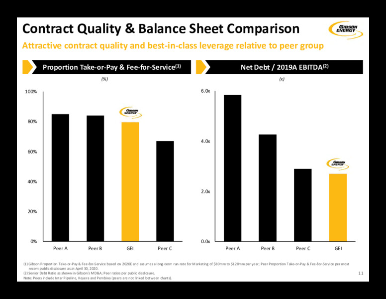 1Q 2020 Earnings Presentation – Gibson Energy Inc. – slide 11