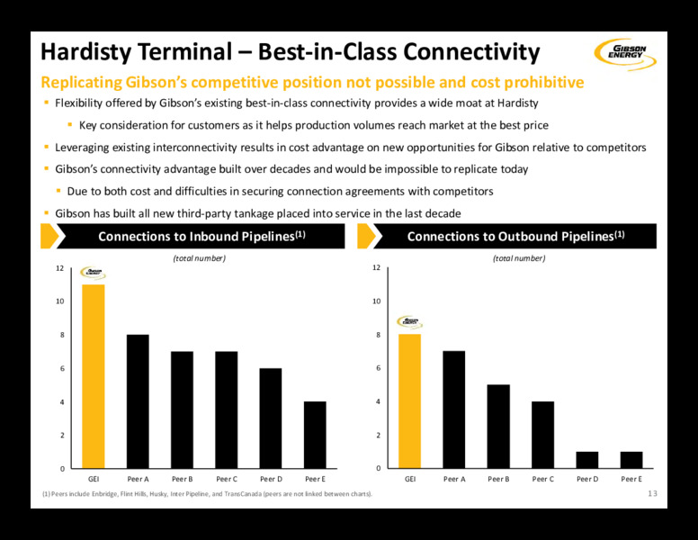1Q 2020 Earnings Presentation – Gibson Energy Inc. – slide 13