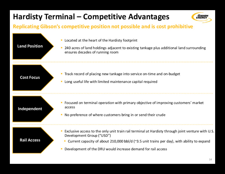 1Q 2020 Earnings Presentation – Gibson Energy Inc. – slide 14