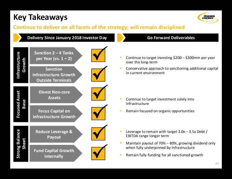 1Q 2020 Earnings Presentation – Gibson Energy Inc. – slide 23
